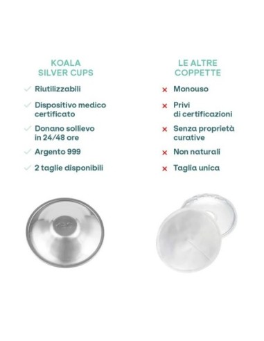 Koala - Coppette Paracapezzoli In Argento 100% Taglia Maxi