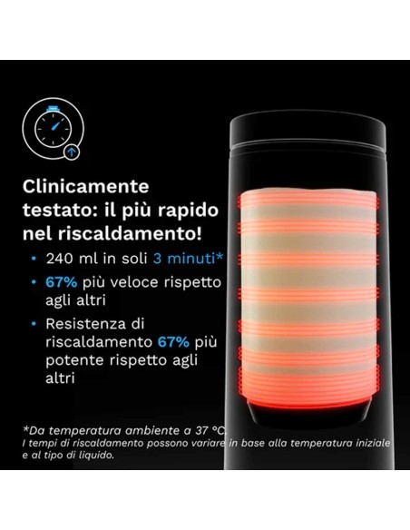 Baby Brezza - Scaldabiberon Portatile SuperFast