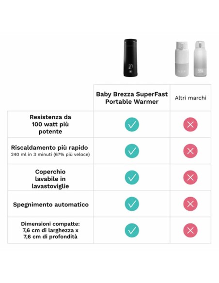 Baby Brezza - Scaldabiberon Portatile SuperFast