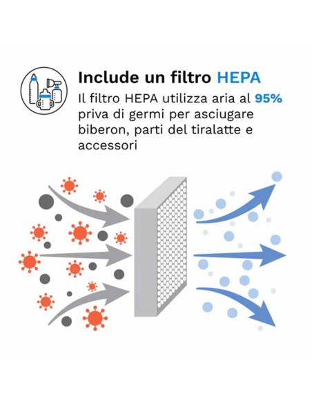 Baby Brezza - Sterilizer Dryer Advanced - Spedizione Gratuita
