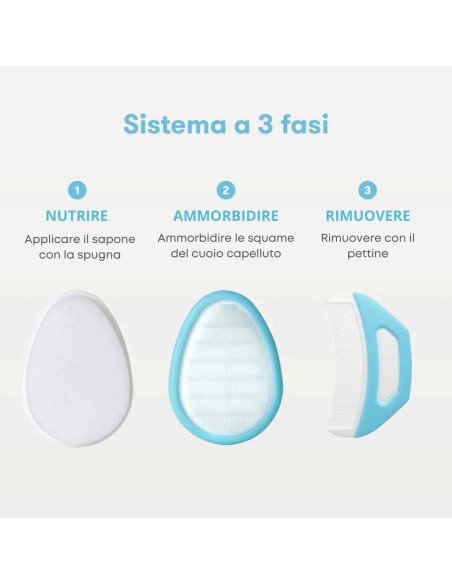 Frida Baby - Flakefixer 3 in 1