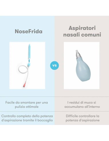 Frida Baby - Kit fisiologico per la pulizia del naso SnotSucker