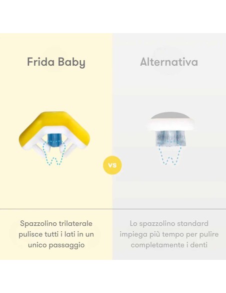 Frida Baby - Spazzolino Per Bambini Triangolare