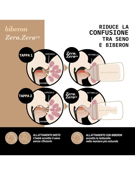 Suavinex - Tettarelle Zero.Zero Speciale Allattamento in Silicone Anticoliche