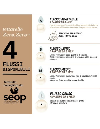 Suavinex - Tettarelle Zero.Zero Speciale Allattamento in Silicone Anticoliche