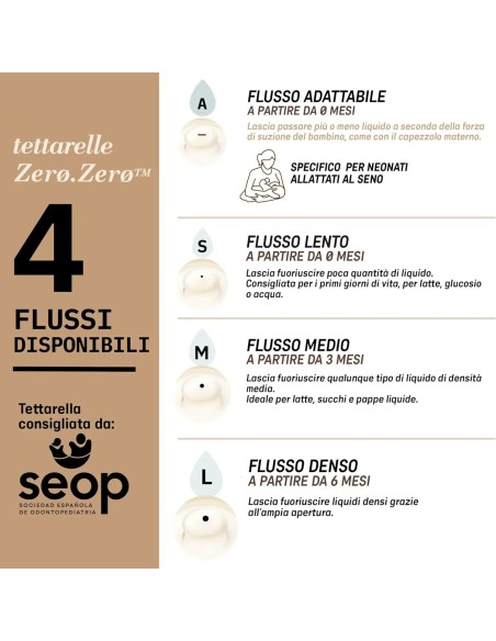 Suavinex - Tettarelle Zero.Zero Speciale Allattamento in Silicone Anticoliche
